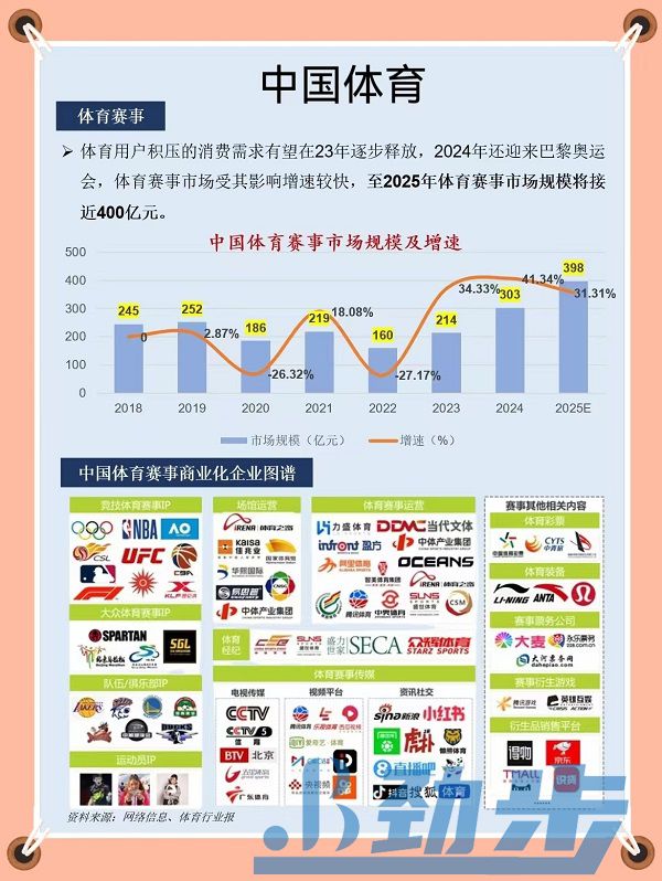 中国体育行业发展趋势